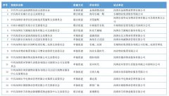 【转】我市18家住宅小区物业服务企业被确定为广东省“红色物业”试点单位